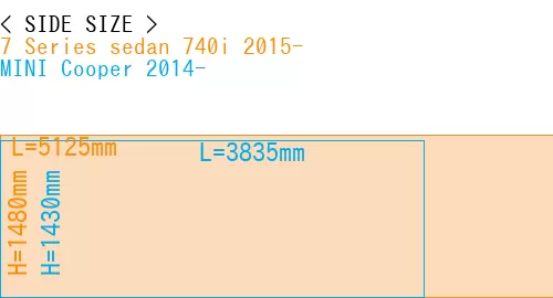#7 Series sedan 740i 2015- + MINI Cooper 2014-